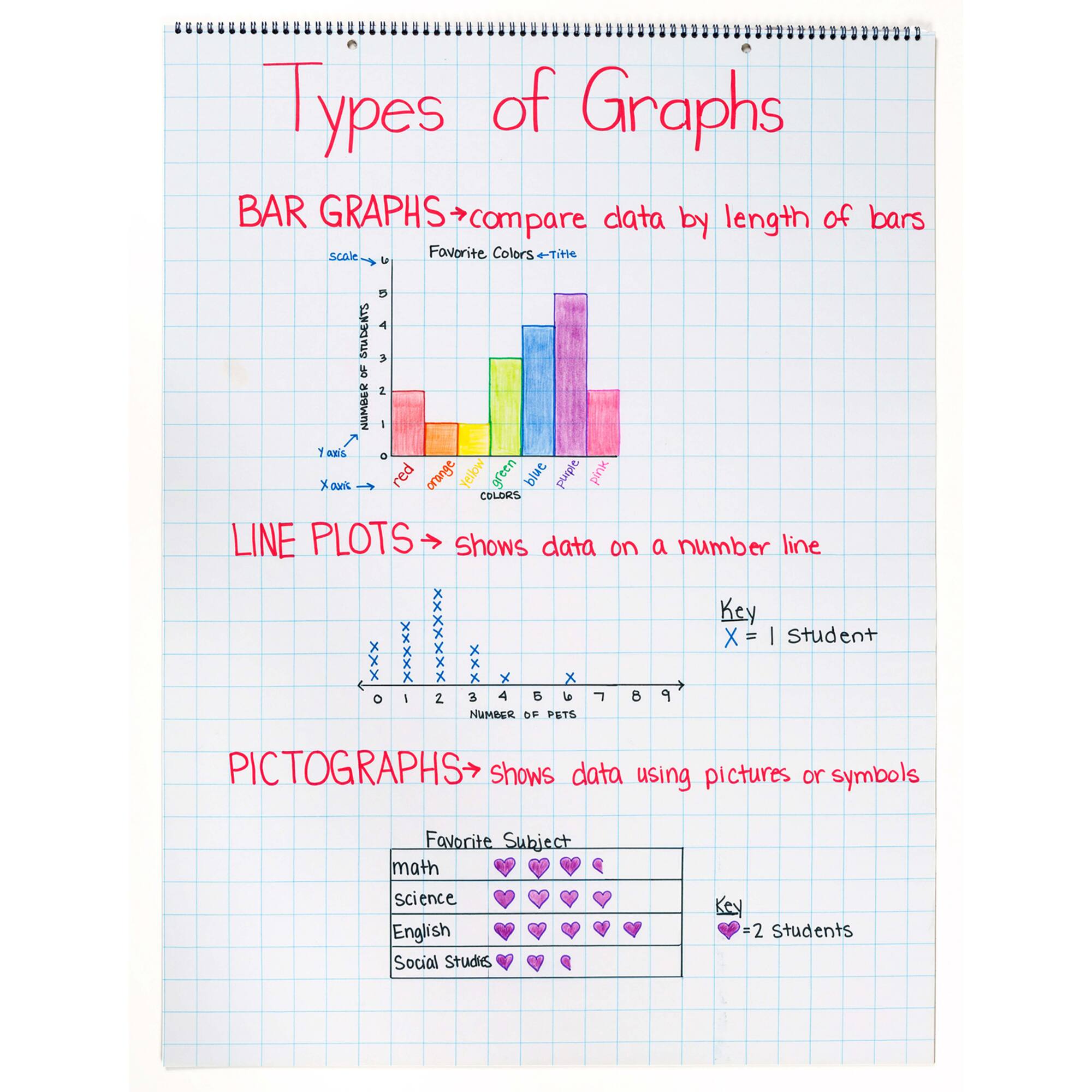 Pacon® 24" x 32" Grid Ruled Chart Tablets, 2 Packs of 25